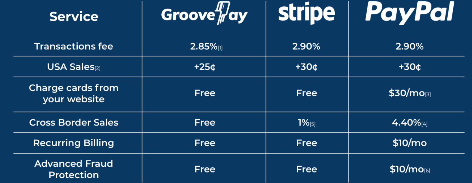 groovepay